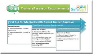 First Aid for Mental Health Trainer Requirements